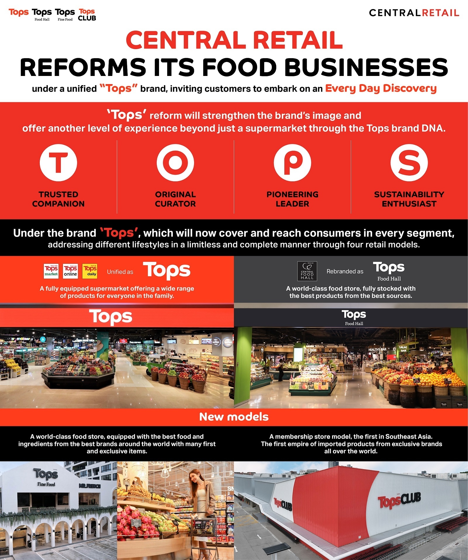 Central Retail reforms its food businesses